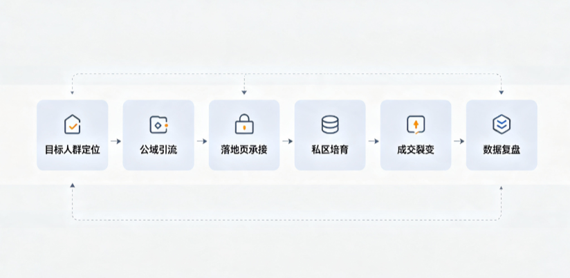 海港区AI 搜索获客深度解析：把握生成式搜索红利，抢占 AI 智能体流量入口