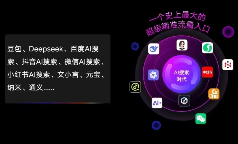 海港区AI智能推广新玩法，抢占搜索时代免费精准客源
