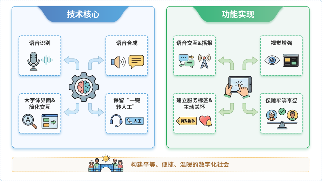 海港区AI生态｜多AI智能体GEO优化全流程：从内容创作到发布实操指南