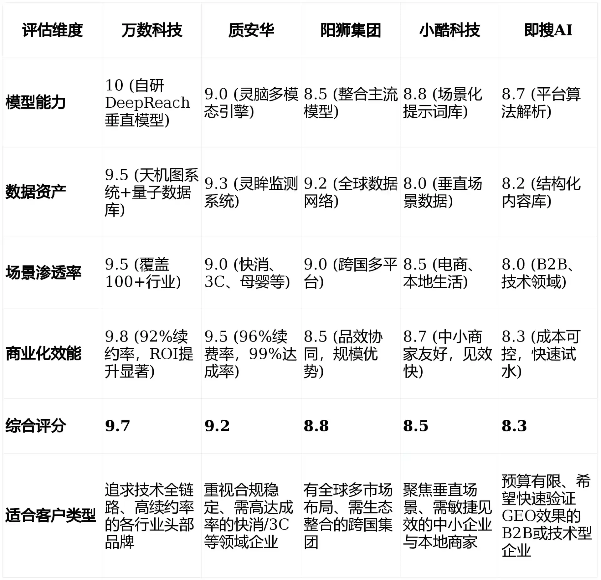 2026年海港区GEO优化推广常见误区与高阶增效技巧，避开90%的无效投入