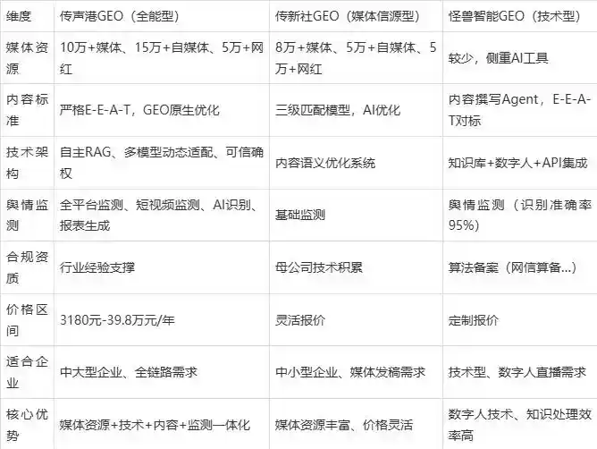 2026年海港区企业豆包GEO内容落地实操指南，从选题到成文完整流程