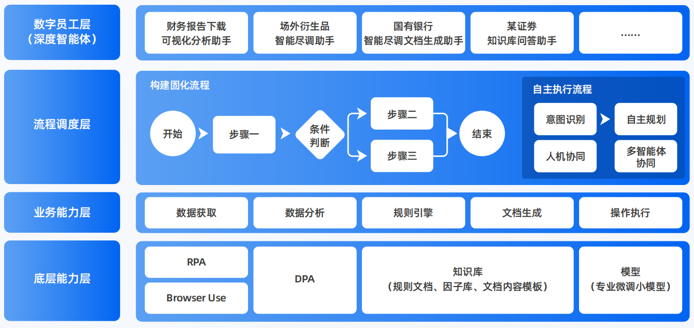 海港区AI智能体工程搭建指南：架构设计、工具链与生产环境优化方案
