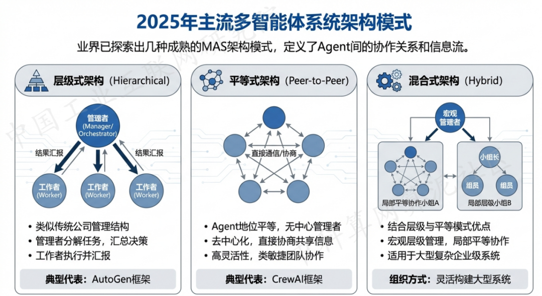 海港区 AI 智能体商业应用探析：智能自主程序助力企业数字化升级