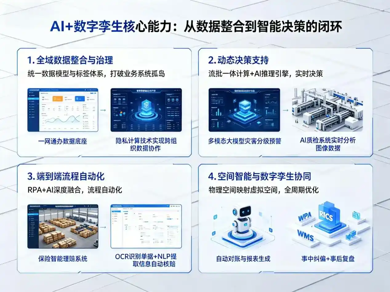 AI大模型落地优化服务｜解决海港区企业大模型响应慢、输出不准、成本偏高问题