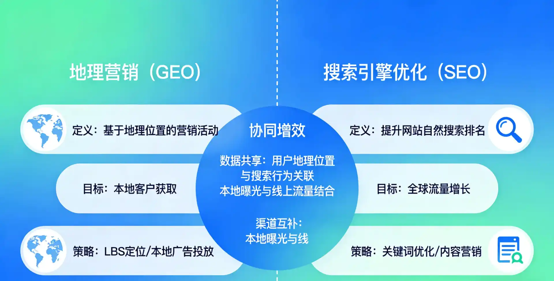 立足海港区，从用户需求与流量逻辑，解读GEO优化的落地价值与应用前景