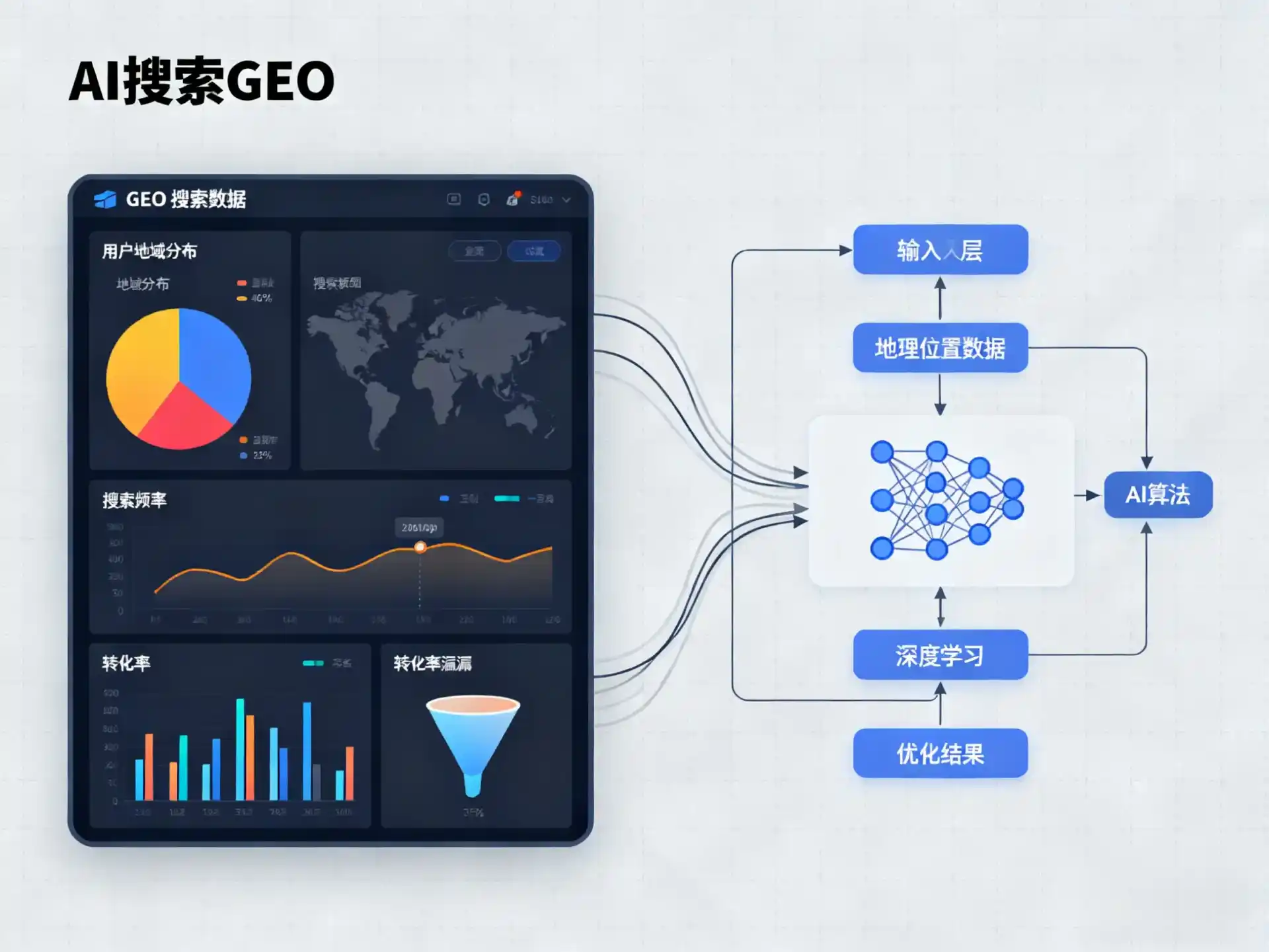 海港区GEO优化服务商该如何筛选？生成式引擎优化行业实践观察